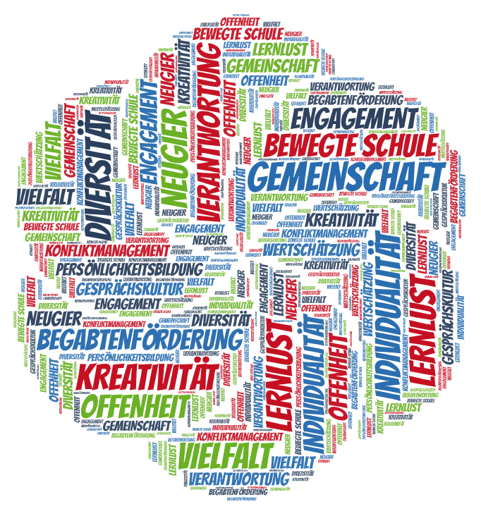 Leitbild